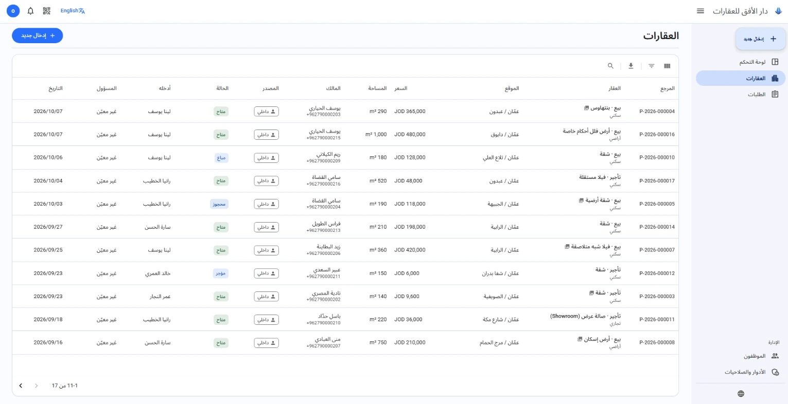 The properties list